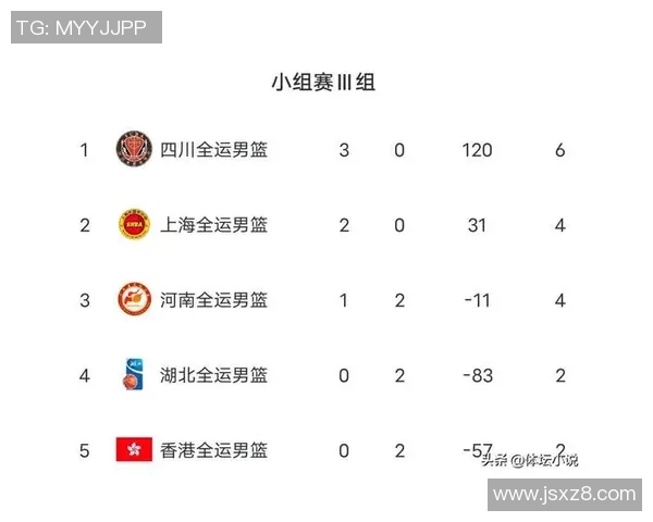 深圳篮球队在奥运会积分榜上以62分稳居第一名引发关注