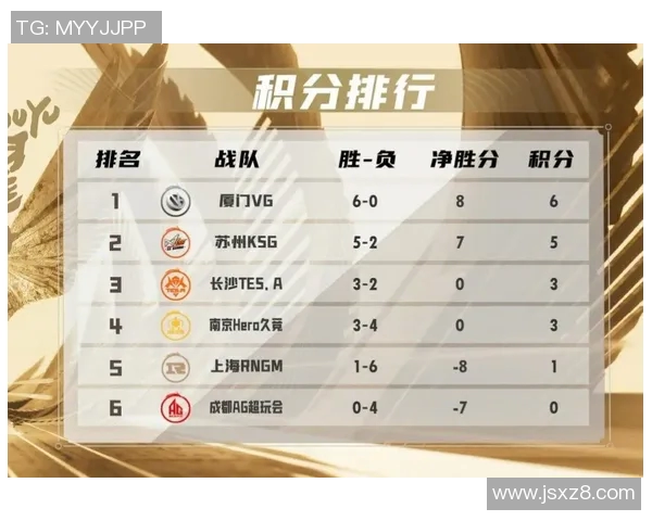 南京足球队以83分稳居冠军赛积分榜首位争夺荣耀在即