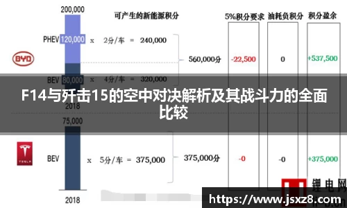 F14与歼击15的空中对决解析及其战斗力的全面比较